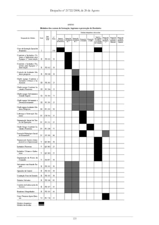 Despacho nº 21722/2008, de 20 de Agosto




                  221
 