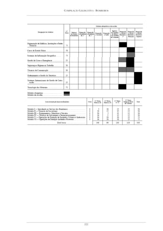 COMPILAÇÃO LEGISLATIVA - BOMBEIROS




               222
 