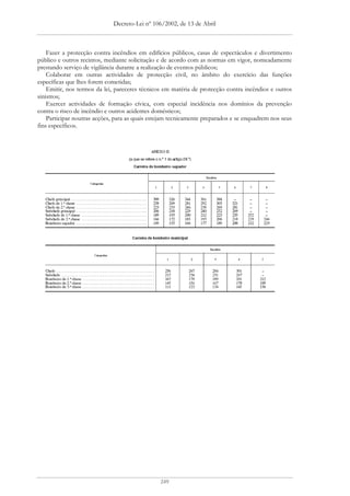 Decreto-Lei nº 106/2002, de 13 de Abril



    Fazer a protecção contra incêndios em edifícios públicos, casas de espectáculos e divertimento
público e outros recintos, mediante solicitação e de acordo com as normas em vigor, nomeadamente
prestando serviço de vigilância durante a realização de eventos públicos;
    Colaborar em outras actividades de protecção civil, no âmbito do exercício das funções
específicas que lhes forem cometidas;
    Emitir, nos termos da lei, pareceres técnicos em matéria de protecção contra incêndios e outros
sinistros;
    Exercer actividades de formação cívica, com especial incidência nos domínios da prevenção
contra o risco de incêndio e outros acidentes domésticos;
    Participar noutras acções, para as quais estejam tecnicamente preparados e se enquadrem nos seus
fins específicos.




                                                249
 