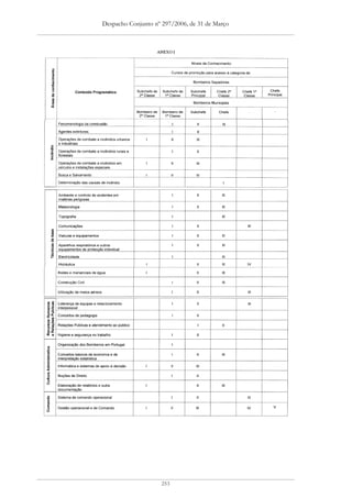 Despacho Conjunto nº 297/2006, de 31 de Março




                     253
 