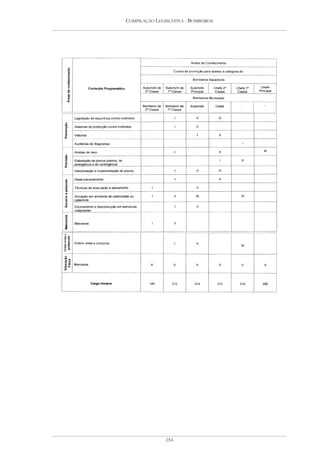 COMPILAÇÃO LEGISLATIVA - BOMBEIROS




               254
 