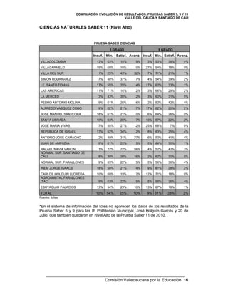 Pruebas Saber 5, 9 11 en Cali y Valle del Cauca. | PDF