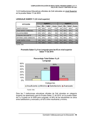 Pruebas Saber 5, 9 11 en Cali y Valle del Cauca. | PDF