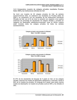 Pruebas Saber 5, 9 11 en Cali y Valle del Cauca. | PDF