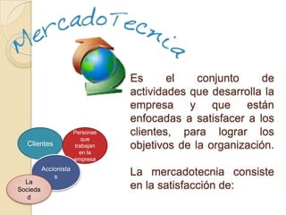 Es      el    conjunto     de
                                  actividades que desarrolla la
                                  empresa y que están
                                  enfocadas a satisfacer a los
                       Personas   clientes, para lograr los
                          que
  Clientes             trabajan   objetivos de la organización.
                         en la
                       empresa
          Accionista
              s
                                  La mercadotecnia consiste
  La
Socieda                           en la satisfacción de:
   d
 