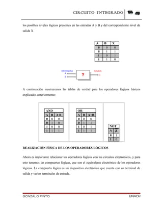 CIRCUITO INTEGRADO
los posibles niveles lógicos presentes en las entradas A y B y del correspondiente nivel de
salida X
A continuación mostraremos las tablas de verdad para los operadores lógicos básicos
explicados anteriormente:
AND
A B A·B
0 0 0
0 1 0
1 0 0
1 1 1
OR
A B A+B
0 0 0
0 1 1
1 0 1
1 1 1
REALIZACIÓN FÍSICA DE LOS OPERADORES LÓGICOS
Ahora es importante relacionar los operadores lógicos con los circuitos electrónicos, y para
esto tenemos las compuertas lógicas, que son el equivalente electrónico de los operadores
lógicos. La compuerta lógica es un dispositivo electrónico que cuenta con un terminal de
salida y varios terminales de entrada.
GONZALO PINTO UNACH
A B X
0 0 0
0 1 1
1 0 1
1 1 0
NOT
A
0 1
1 0
 