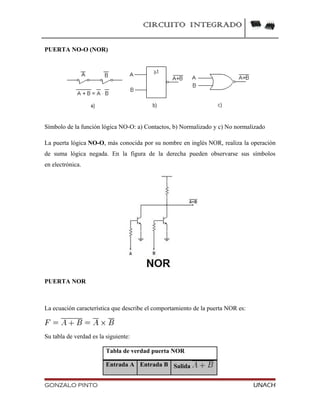 CIRCUITO INTEGRADO
PUERTA NO-O (NOR)
Símbolo de la función lógica NO-O: a) Contactos, b) Normalizado y c) No normalizado
La puerta lógica NO-O, más conocida por su nombre en inglés NOR, realiza la operación
de suma lógica negada. En la figura de la derecha pueden observarse sus símbolos
en electrónica.
PUERTA NOR
La ecuación característica que describe el comportamiento de la puerta NOR es:
Su tabla de verdad es la siguiente:
Tabla de verdad puerta NOR
Entrada A Entrada B Salida
GONZALO PINTO UNACH
 