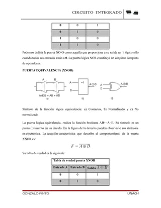 CIRCUITO INTEGRADO
0 0 1
0 1 0
1 0 0
1 1 0
Podemos definir la puerta NO-O como aquella que proporciona a su salida un 1 lógico sólo
cuando todas sus entradas están a 0. La puerta lógica NOR constituye un conjunto completo
de operadores.
PUERTA EQUIVALENCIA (XNOR)
Símbolo de la función lógica equivalencia: a) Contactos, b) Normalizado y c) No
normalizado
La puerta lógica equivalencia, realiza la función booleana AB+~A~B. Su símbolo es un
punto (·) inscrito en un círculo. En la figura de la derecha pueden observarse sus símbolos
en electrónica. La ecuación característica que describe el comportamiento de la puerta
XNOR es:
Su tabla de verdad es la siguiente:
Tabla de verdad puerta XNOR
Entrada A Entrada B Salida
0 0 1
0 1 0
GONZALO PINTO UNACH
 