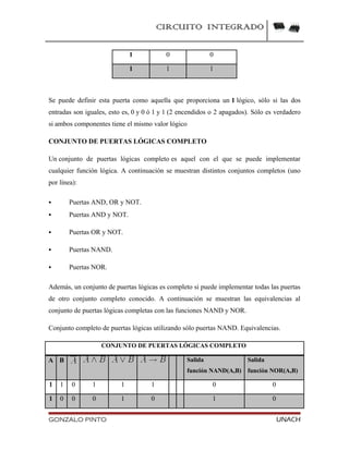 CIRCUITO INTEGRADO
1 0 0
1 1 1
Se puede definir esta puerta como aquella que proporciona un 1 lógico, sólo si las dos
entradas son iguales, esto es, 0 y 0 ó 1 y 1 (2 encendidos o 2 apagados). Sólo es verdadero
si ambos componentes tiene el mismo valor lógico
CONJUNTO DE PUERTAS LÓGICAS COMPLETO
Un conjunto de puertas lógicas completo es aquel con el que se puede implementar
cualquier función lógica. A continuación se muestran distintos conjuntos completos (uno
por línea):
 Puertas AND, OR y NOT.
 Puertas AND y NOT.
 Puertas OR y NOT.
 Puertas NAND.
 Puertas NOR.
Además, un conjunto de puertas lógicas es completo si puede implementar todas las puertas
de otro conjunto completo conocido. A continuación se muestran las equivalencias al
conjunto de puertas lógicas completas con las funciones NAND y NOR.
Conjunto completo de puertas lógicas utilizando sólo puertas NAND. Equivalencias.
CONJUNTO DE PUERTAS LÓGICAS COMPLETO
A B Salida
función NAND(A,B)
Salida
función NOR(A,B)
1 1 0 1 1 1 0 0
1 0 0 0 1 0 1 0
GONZALO PINTO UNACH
 