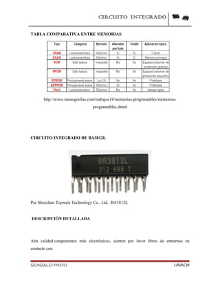CIRCUITO INTEGRADO
TABLA COMPARATIVA ENTRE MEMORIAS
http://www.monografias.com/trabajos18/memorias-programables/memorias-
programables.shtml
CIRCUITO INTEGRADO DE BA3812L
Por Shenzhen Topweis Technology Co., Ltd. BA3812L
DESCRIPCIÓN DETALLADA
Alta calidad componentes más electrónicos, sienten por favor libres de entrarnos en
contacto con
GONZALO PINTO UNACH
 