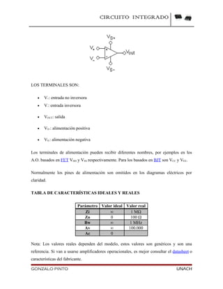 CIRCUITO INTEGRADO
LOS TERMINALES SON:
• V+: entrada no inversora
• V-: entrada inversora
• VOUT: salida
• VS+: alimentación positiva
• VS-: alimentación negativa
Los terminales de alimentación pueden recibir diferentes nombres, por ejemplos en los
A.O. basados en FET VDD y VSS respectivamente. Para los basados en BJT son VCC y VEE.
Normalmente los pines de alimentación son omitidos en los diagramas eléctricos por
claridad.
TABLA DE CARACTERÍSTICAS IDEALES Y REALES
Parámetro Valor ideal Valor real
Zi ∞ 1 MΩ
Zo 0 100 Ω
Bw ∞ 1 MHz
Av ∞ 100.000
Ac 0
Nota: Los valores reales dependen del modelo, estos valores son genéricos y son una
referencia. Si van a usarse amplificadores operacionales, es mejor consultar el datasheet o
características del fabricante.
GONZALO PINTO UNACH
 