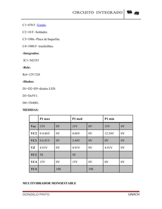 CIRCUITO INTEGRADO
C1=470 F -Estaño.
C2=10 F -Soldador.
C3=100n -Placa de baquelita.
C4=1000 F -trasferibles.
-Integrados:
IC1=NE555
-Rele:
Rel=12V/320
-Diodos:
D1=D2=D5=diodos LED.
D3=Dz5V1.
D4=1N4001.
MEDIDAS:
P1 max P1 med P1 min
Vcc 15V 0V 15V 0V 15V 0V
VC2 0 4.86V 0V 4.86V 0V 12.54V 0V
VC1 0 6.91V 0V 3.44V 0V 0V 0V
VZ 4.91V 0V 4.91V 0V 4.91V 0V
TC2 5S 5S
VC4 15V 0V 15V 0V 0V 0V
TC4 10S 10S
MULTIVIBRADOR MONOESTABLE
GONZALO PINTO UNACH
 