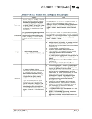 CIRCUITO INTEGRADO
GONZALO PINTO UNACH
 