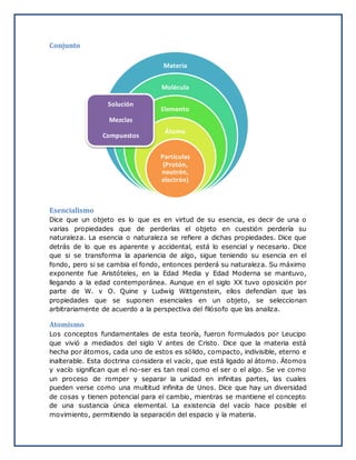 Conjunto
Esencialismo
Dice que un objeto es lo que es en virtud de su esencia, es decir de una o
varias propiedades que de perderlas el objeto en cuestión perdería su
naturaleza. La esencia o naturaleza se refiere a dichas propiedades. Dice que
detrás de lo que es aparente y accidental, está lo esencial y necesario. Dice
que si se transforma la apariencia de algo, sigue teniendo su esencia en el
fondo, pero si se cambia el fondo, entonces perderá su naturaleza. Su máximo
exponente fue Aristóteles, en la Edad Media y Edad Moderna se mantuvo,
llegando a la edad contemporánea. Aunque en el siglo XX tuvo oposición por
parte de W. v O. Quine y Ludwig Wittgenstein, ellos defendían que las
propiedades que se suponen esenciales en un objeto, se seleccionan
arbitrariamente de acuerdo a la perspectiva del filósofo que las analiza.
Atomismo
Los conceptos fundamentales de esta teoría, fueron formulados por Leucipo
que vivió a mediados del siglo V antes de Cristo. Dice que la materia está
hecha por átomos, cada uno de estos es sólido, compacto, indivisible, eterno e
inalterable. Esta doctrina considera el vacío, que está ligado al átomo. Átomos
y vacío significan que el no-ser es tan real como el ser o el algo. Se ve como
un proceso de romper y separar la unidad en infinitas partes, las cuales
pueden verse como una multitud infinita de Unos. Dice que hay un diversidad
de cosas y tienen potencial para el cambio, mientras se mantiene el concepto
de una sustancia única elemental. La existencia del vacío hace posible el
movimiento, permitiendo la separación del espacio y la materia.
Materia
Molécula
Elemento
Átomo
Partículas
(Protón,
neutrón,
electrón)
Solución
Mezclas
Compuestos
 