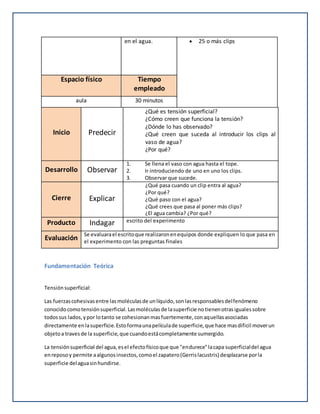 en el agua.  25 o más clips
Espacio físico Tiempo
empleado
aula 30 minutos
Inicio Predecir
¿Qué es tensión superficial?
¿Cómo creen que funciona la tensión?
¿Dónde lo has observado?
¿Qué creen que suceda al introducir los clips al
vaso de agua?
¿Por qué?
Desarrollo Observar
1. Se llena el vaso con agua hasta el tope.
2. Ir introduciendo de uno en uno los clips.
3. Observar que sucede.
Cierre Explicar
¿Qué pasa cuando un clip entra al agua?
¿Por qué?
¿Qué paso con el agua?
¿Qué crees que pasa al poner más clips?
¿El agua cambia? ¿Por qué?
Producto Indagar escrito del experimento
Evaluación
Se evaluarael escritoque realizaronenequipos donde expliquen lo que pasa en
el experimento con las preguntas finales
Fundamentación Teórica
Tensiónsuperficial:
Las fuerzascohesivasentre lasmoléculasde unlíquido,sonlasresponsablesdelfenómeno
conocidocomotensiónsuperficial.Lasmoléculasde lasuperficie notienenotrasigualessobre
todossus lados,ypor lotanto se cohesionanmasfuertemente,conaquellasasociadas
directamente enlasuperficie.Estoformaunapelículade superficie,que hace masdificil moverun
objetoa travesde la superficie,que cuandoestácompletamente sumergido.
La tensiónsuperficial del agua,esel efectofísicoque que "endurece"lacapa superficialdel agua
enreposoy permite aalgunosinsectos,comoel zapatero(Gerrislacustris) desplazarse porla
superficie delaguasinhundirse.
 