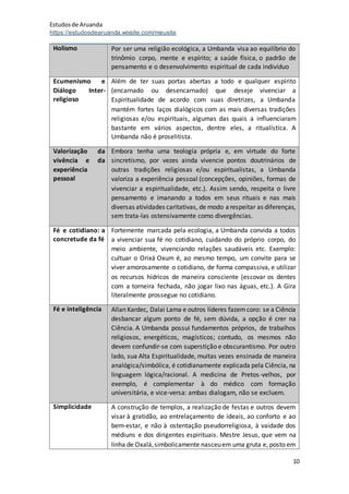 Estudosde Aruanda
https://estudosdearuanda.wixsite.com/meusite
10
Holismo Por ser uma religião ecológica, a Umbanda visa ao equilíbrio do
trinômio corpo, mente e espírito; a saúde física, o padrão de
pensamento e o desenvolvimento espiritual de cada indivíduo
Ecumenismo e
Diálogo Inter-
religioso
Além de ter suas portas abertas a todo e qualquer espírito
(encarnado ou desencarnado) que deseje vivenciar a
Espiritualidade de acordo com suas diretrizes, a Umbanda
mantém fortes laços dialógicos com as mais diversas tradições
religiosas e/ou espirituais, algumas das quais a influenciaram
bastante em vários aspectos, dentre eles, a ritualística. A
Umbanda não é proselitista.
Valorização da
vivência e da
experiência
pessoal
Embora tenha uma teologia própria e, em virtude do forte
sincretismo, por vezes ainda vivencie pontos doutrinários de
outras tradições religiosas e/ou espiritualistas, a Umbanda
valoriza a experiência pessoal (concepções, opiniões, formas de
vivenciar a espiritualidade, etc.). Assim sendo, respeita o livre
pensamento e imanando a todos em seus rituais e nas mais
diversas atividades caritativas, de modo arespeitar as diferenças,
sem trata-las ostensivamente como divergências.
Fé e cotidiano: a
concretude da fé
Fortemente marcada pela ecologia, a Umbanda convida a todos
a vivenciar sua fé no cotidiano, cuidando do próprio corpo, do
meio ambiente, vivenciando relações saudáveis etc. Exemplo:
cultuar o Orixá Oxum é, ao mesmo tempo, um convite para se
viver amorosamente o cotidiano, de forma compassiva, e utilizar
os recursos hídricos de maneira consciente (escovar os dentes
com a torneira fechada, não jogar lixo nas águas, etc.). A Gira
literalmente prossegue no cotidiano.
Fé e inteligência Allan Kardec, Dalai Lama e outros líderes fazemcoro: se a Ciência
desbancar algum ponto de fé, sem dúvida, a opção é crer na
Ciência. A Umbanda possui fundamentos próprios, de trabalhos
religiosos, energéticos, magísticos; contudo, os mesmos não
devem confundir-se com superstição e obscurantismo. Por outro
lado, sua Alta Espiritualidade, muitas vezes ensinada de maneira
analógica/simbólica, é cotidianamente explicada pela Ciência, na
linguagem lógica/racional. A medicina de Pretos-velhos, por
exemplo, é complementar à do médico com formação
universitária, e vice-versa: ambas dialogam, não se excluem.
Simplicidade A construção de templos, a realização de festas e outros devem
visar à gratidão, ao entrelaçamento de ideais, ao conforto e ao
bem-estar, e não à ostentação pseudorreligiosa, à vaidade dos
médiuns e dos dirigentes espirituais. Mestre Jesus, que vem na
linha de Oxalá,simbolicamente nasceuem uma gruta e, posto em
 