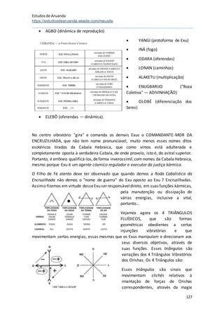 Estudosde Aruanda
https://estudosdearuanda.wixsite.com/meusite
127
 AGBO (dinâmica de reprodução)
 YANGI (protoforma de Exu)
 INÁ (fogo)
 ODARA (oferendas)
 LONAN (caminhos)
 ALAKETU (multiplicação)
 ENUGBARIJO ("Boca
Coletiva" — ADIVINHAÇÃO)
 OLOBÉ (diferenciação dos
Seres)
 ELEBÕ (oferendas — dinâmica).
No centro vibratório "gira" e comanda os demais Exus o COMANDANTE-MOR DA
ENCRUZILHADA, que não tem nome pronunciável, muito menos esses nomes ditos
esotéricos tirados da Cabala Hebraica, que como vimos está adulterada e
completamente oposta à verdadeira Cabala, de onde proveio, isto é, do astral superior.
Portanto, é errôneo qualificá-los,deforma inverossímil,com nomes da CabalaHebraica,
mesmo porque Exu é um agente cósmico regulador e executor da justiça kármica.
O Filho de Fé atento deve ter observado que quando demos a Roda Cabalística da
Encruzilhada não demos o "nome de guerra" do Exu oposto ao Exu 7 Encruzilhadas.
Assimo fizemos em virtude desseExu ser responsáveldireto, em suas funções kármicas,
pela manutenção ou dissipação de
várias energias, inclusive a vital,
portanto...
Vejamos agora os 4 TRIÂNGULOS
FLUÍDICOS, que são formas
geométricas obedientes a certas
injunções vibratórias e que
movimentam certas energias, essas mesmas que os Exus manipulam e direcionam aos
seus diversos objetivos, através de
suas funções. Esses triângulos são
variações dos 4 Triângulos Vibratórios
dos Orishas. Os 4 Triângulos são:
Esses triângulos são sinais que
movimentam clichês relativos à
imantação de forças de Orishas
correspondentes, através da magia
 