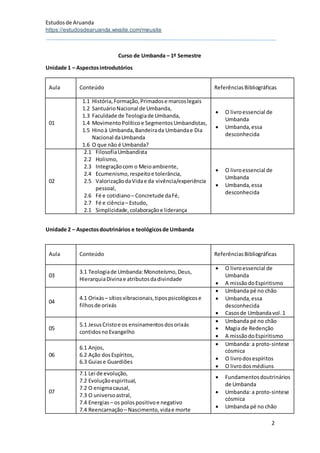 Estudosde Aruanda
https://estudosdearuanda.wixsite.com/meusite
2
Curso de Umbanda – 1º Semestre
Unidade 1 – Aspectosintrodutórios
Unidade 2 – Aspectosdoutrinários e teológicosde Umbanda
Aula Conteúdo ReferênciasBibliográficas
01
1.1 História,Formação,Primadose marcoslegais
1.2 SantuárioNacional de Umbanda,
1.3 Faculdade de Teologiade Umbanda,
1.4 MovimentoPolíticoe SegmentosUmbandistas,
1.5 Hinoà Umbanda,Bandeirada Umbandae Dia
Nacional daUmbanda
1.6 O que não é Umbanda?
 O livroessencial de
Umbanda
 Umbanda,essa
desconhecida
02
2.1 FilosofiaUmbandista
2.2 Holismo,
2.3 Integraçãocom o Meioambiente,
2.4 Ecumenismo,respeitoe tolerância,
2.5 ValorizaçãodaVidae da vivência/experiência
pessoal,
2.6 Fé e cotidiano – Concretude daFé,
2.7 Fé e ciência– Estudo,
2.1 Simplicidade,colaboraçãoe liderança
 O livroessencial de
Umbanda
 Umbanda,essa
desconhecida
Aula Conteúdo ReferênciasBibliográficas
03
3.1 Teologiade Umbanda:Monoteísmo,Deus,
HierarquiaDivinae atributosdadivindade
 O livroessencial de
Umbanda
 A missãodoEspiritismo
04
4.1 Orixás– sítios vibracionais,tipospsicológicose
filhosde orixás
 Umbanda pé no chão
 Umbanda,essa
desconhecida
 Casosde Umbandavol.1
05
5.1 JesusCristoe os ensinamentosdosorixás
contidosnoEvangelho
 Umbanda pé no chão
 Magia de Redenção
 A missãodoEspiritismo
06
6.1 Anjos,
6.2 Ação dosEspíritos,
6.3 Guiase Guardiões
 Umbanda: a proto-sintese
cósmica
 O livrodosespíritos
 O livrodosmédiuns
07
7.1 Lei de evolução,
7.2 Evoluçãoespiritual,
7.2 O enigmacausal,
7.3 O universoastral,
7.4 Energias – os polos positivoe negativo
7.4 Reencarnação – Nascimento,vidae morte
 Fundamentosdoutrinários
de Umbanda
 Umbanda: a proto-sintese
cósmica
 Umbanda pé no chão
 
