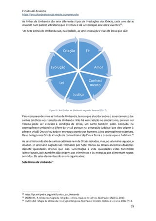 Estudosde Aruanda
https://estudosdearuanda.wixsite.com/meusite
29
As linhas da Umbanda são sete diferentes tipos de irradiações dos Orixás, cada uma delas
atuando num padrão vibratório que estimula e dá sustentação aos seres viventes29
.
“As Sete Linhas de Umbanda são, na verdade, as sete irradiações vivas de Deus que são:
Figura 3- Sete Linhas de Umbanda segundo Saraceni (2017)
Para compreendermos as linhas de Umbanda, temos que elucidar sobre o assentamentodos
santos católicos nos templos de Umbanda: Não há contradição no sincretismo, pois um rei
Yorubá pode ser elevado à condição de Orixá, um santo também pode. Contudo, na
cosmogênese umbandista difere da cristã porque na percepção judaica (que deu origem à
gênese cristã) Deus criou tudo e entregou pronto aos homens. Já na cosmogênese nigeriana,
DeusdelegouaosOrixásafunçãode concretizaro ‘Ayê’oua Terra e os seres que o habitam.30
As sete linhasnãosãode santoscatólicosnemde Orixásisolados,mas,aosetenáriosagrado,o
doador. O setenário sagrado são formados por Sete Tronos ou Orixás ancestrais doadores
dassete qualidades divinas que dão sustentação à vida qualidades estas facilmente
identificáveis, pois também dão origens aos elementos e às energias que alimentam nossos
sentidos. Os sete elementos são assim organizados:
Sete linhas da Umbanda31
29 https://pt.wikipedia.org/wiki/Linhas_da_Umbanda
30 SARACENI, R. Umbanda Sagrada:religião,ciência,magia emistérios.São Paulo:Madras,2017.
31 OMOLUBÁ. Magia de Umbanda: Instrução Religiosa.São Paulo:CristálisEditora eLivraria,2002.P 18.
Fé
Amor
Conheci
mento
Justiça
Lei
Evolução
Criação
 