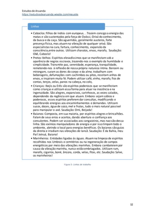 Estudosde Aruanda
https://estudosdearuanda.wixsite.com/meusite
32
Figura 5- Linhas de trabalho
• Caboclos: filhos de índios com europeus. . Trazem consigo a energia das
matas e são sustentados pela força de Oxóssi, Orixá do conhecimento,
da busca e da caça. São aguerridos, geralmente austeros, forte
presença física, mas atuamna vibração de qualquer orixá. São
especialistas na cura, fartura, conhecimento, expansão da
consciência,entre outros. Utilizam charutos, ervas, marafo, Saudação:
Okê, Caboclo!
• Pretos-Velhos: Espíritos elevadíssimos que se manifestamsob a
aparência de negros escravos, trazendo-nos o exemplo da humildade e
simplicidade. Transmite paz, serenidade, esperança, tranquilidade,
remetendo-nos à reflexão de nossa própria natureza íntma. Benzem ou
mirongam, curam as dores do corpo e da alma. trabalham com
beberagens, defumações com cachimbos ou pitos, receitam anhos de
ervas, e inspiram muita fé. Podem utilizar café, vinho, marafo, fios de
contas, terços, velas, panos na cabeça, no colo,
• Crianças: Ibejis ou Erês são espíritos poderosos que se manifestam
como crianças e utilizam essa forma para atuar na inocência e na
ingenuidade. São alegres, expansivos, carinhosos, as vezes calados,
dependendo da regência em que atuam. Embora sejamsábios e
poderosos, esses espíritos preferemdar consultas, modificando e
equilibrando energias aos encaminhamentos e demandas. Utilizam
sucos, doces, água de coco, mel e frutas, tudo o mais natural possível
para manipular o axé. Saudação: Omi, Beijada!
• Baianos: Composta, em sua maioria, por espíritos alegres e brincalhões.
Falamde seus erros e acertos, dando abertura e confiança aos
consulentes. Podem ser associados aos cangaceiros, mas nao são dessa
linha. São exímios manipuladores de energia e por isso limpam todo o
ambiente, abrindo o local para energias benéficas. Os baianos são guias
da direita e irradiam nas vibrações de Iansã. Saudação: É da Bahia, meu
Pai! Jetruá, Baiano!
• Marinheiros: Entidades ligadas às águas. Atuamna limpeza de espíritos
recolhidos nos Umbrais e cemitérios ou na regeneração de campos
energéticos por meio das vibrações marinhas. Embora cambaleiempor
causa da vibração marinha, nunca estão embriagados. Utilizam rum,
marafo, cigarros, boné, âncora, corda, velas, fitas, etc. Saudação: Salve,
os marinheiros!
Linhas
 