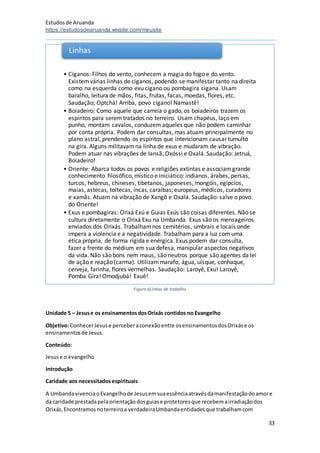 Estudosde Aruanda
https://estudosdearuanda.wixsite.com/meusite
33
Figura 6Linhas de trabalho
Unidade 5 – Jesuse os ensinamentosdosOrixás contidos no Evangelho
Objetivo:ConhecerJesuse perceberaconexãoentre osensinamentosdosOrixáse os
ensinamentosde Jesus.
Conteúdo:
Jesuse o evangelho
Introdução
Caridade aos necessitadosespirituais
A UmbandavivenciaoEvangelhode Jesusemsuaessênciaatravésdamanifestaçãodoamore
da caridade prestadapelaorientaçãodosguiase protetoresque recebemairradiaçãodos
Orixás.Encontramosnoterreiroa verdadeiraUmbandaentidadesque trabalhamcom
• Ciganos: Filhos do vento, conhecem a magia do fogo e do vento.
Existemvárias linhas de ciganos, podendo se manifestartanto na direita
como na esquerda como exu cigano ou pombagira cigana. Usam
baralho, leitura de mãos, fitas, frutas, facas, moedas, flores, etc.
Saudação; Optchá! Arriba, povo cigano! Namastê!
• Boiadeiro: Como aquele que carreia o gado, os boiadeiros trazem os
espíritos para serem tratados no terreiro. Usam chapéus, laço em
punho, montam cavalos, conduzem aqueles que não podem caminhar
por conta própria. Podem dar consultas, mas atuam principalmente no
plano astral, prendendo os espíritos que intencionam causartumulto
na gira. Alguns militavamna linha de exus e mudaram de vibração.
Podem atuar nas vibrações de Iansã, Oxóssi e Oxalá. Saudação: Jetruá,
Boiadeiro!
• Oriente: Abarca todos os povos e religiões extintas e associamgrande
conhecimento filosófico, místico e iniciático: indianos, árabes, persas,
turcos, hebreus, chineses, tibetanos, japoneses, mongóis, egípcios,
maias, astecas, toltecas, incas, caraíbas; europeus, médicos, curadores
e xamãs. Atuam na vibração de Xangô e Oxalá. Saudação: salve o povo
do Oriente!
• Exus e pombagiras: Orixá Exú e Guias Exús são coisas diferentes. Não se
cultura diretamente o Orixá Exu na Umbanda. Exus são os mensageiros
enviados dos Orixás. Trabalhamnos cemitérios, umbrais e locais onde
impera a violencia e a negatividade. Trabalham para a luz com uma
ética própria, de forma rígida e enérgica. Exus podem dar consulta,
fazer a frente do médium em sua defesa, manipular aspectos negativos
da vida. Não são bons nem maus, são neutros porque são agentes da lei
de ação e reação (carma). Utilizammarafo, água, uísque, conhaque,
cerveja, farinha, flores vermelhas. Saudação: Laroyê, Exu! Laroyê,
Pomba Gira! Omodjubá! Exuê!
Linhas
 