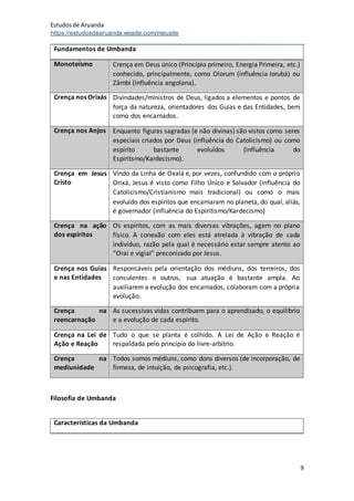 Estudosde Aruanda
https://estudosdearuanda.wixsite.com/meusite
9
Fundamentos de Umbanda
Monoteísmo Crença em Deus único (Princípio primeiro, Energia Primeira, etc.)
conhecido, principalmente, como Olorum (influência Iorubá) ou
Zâmbi (influência angolana).
Crença nos Orixás Divindades/ministros de Deus, ligados a elementos e pontos de
força da natureza, orientadores dos Guias e das Entidades, bem
como dos encarnados.
Crença nos Anjos Enquanto figuras sagradas (e não divinas) são vistos como seres
especiais criados por Deus (influência do Catolicismo) ou como
espírito bastante evoluídos (influência do
Espiritsmo/Kardecismo).
Crença em Jesus
Cristo
Vindo da Linha de Oxalá e, por vezes, confundido com o próprio
Orixá, Jesus é visto como Filho Único e Salvador (influência do
Catolicismo/Cristianismo mais tradicional) ou como o mais
evoluído dos espíritos que encarnaram no planeta, do qual, aliás,
é governador (influência do Espiritismo/Kardecismo)
Crença na ação
dos espíritos
Os espíritos, com as mais diversas vibrações, agem no plano
físico. A conexão com eles está atrelada à vibração de cada
indivíduo, razão pela qual é necessário estar sempre atento ao
“Orai e vigiai” preconizado por Jesus.
Crença nos Guias
e nas Entidades
Responsáveis pela orientação dos médiuns, dos terreiros, dos
consulentes e outros, sua atuação é bastante ampla. Ao
auxiliarem a evolução dos encarnados, colaboram com a própria
evolução.
Crença na
reencarnação
As sucessivas vidas contribuem para o aprendizado, o equilíbrio
e a evolução de cada espírito.
Crença na Lei de
Ação e Reação
Tudo o que se planta é colhido. A Lei de Ação e Reação é
respaldada pelo princípio do livre-arbítrio.
Crença na
mediunidade
Todos somos médiuns, como dons diversos (de incorporação, de
firmeza, de intuição, de psicografia, etc.).
Filosofia de Umbanda
Características da Umbanda
 
