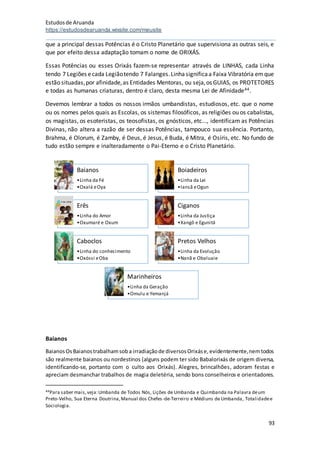 Estudosde Aruanda
https://estudosdearuanda.wixsite.com/meusite
93
que a principal dessas Potências é o Cristo Planetário que supervisiona as outras seis, e
que por efeito dessa adaptação tomam o nome de ORIXÁS.
Essas Potências ou esses Orixás fazem-se representar através de LINHAS, cada Linha
tendo 7 Legiões ecada Legiãotendo 7 Falanges.Linhasignificaa Faixa Vibratória emque
estão situadas,por afinidade,as Entidades Mentoras, ou seja,os GUIAS, os PROTETORES
e todas as humanas criaturas, dentro é claro, desta mesma Lei de Afinidade44.
Devemos lembrar a todos os nossos irmãos umbandistas, estudiosos, etc. que o nome
ou os nomes pelos quais as Escolas, os sistemas filosóficos, as religiões ou os cabalistas,
os magistas, os esoteristas, os teosofistas, os gnósticos, etc..., identificam as Potências
Divinas, não altera a razão de ser dessas Potências, tampouco sua essência. Portanto,
Brahma, é Olorum, é Zamby, é Deus, é Jesus, é Buda, é Mitra, é Osíris, etc. No fundo de
tudo estão sempre e inalteradamente o Pai-Eterno e o Cristo Planetário.
Baianos
BaianosOsBaianostrabalhamsoba irradiaçãode diversosOrixáse,evidentemente,nemtodos
são realmente baianos ou nordestinos (alguns podem ter sido Babalorixás de origem diversa,
identificando-se, portanto com o culto aos Orixás). Alegres, brincalhões, adoram festas e
apreciam desmanchar trabalhos de magia deletéria, sendo bons conselheiros e orientadores.
44Para saber mais,veja:Umbanda de Todos Nós, Lições de Umbanda e Quimbanda na Palavra deum
Preto-Velho, Sua Eterna Doutrina,Manual dos Chefes-de-Terreiro e Médiuns de Umbanda, Totalidadee
Sociologia.
Baianos
•Linha da Fé
•Oxalá eOya
Boiadeiros
•Linha da Lei
•Iansã eOgun
Erês
•Linha do Amor
•Oxumaré e Oxum
Ciganos
•Linha da Justiça
•Xangô e Egunitá
Caboclos
•Linha do conhecimento
•Oxóssi eOba
Pretos Velhos
•Linha da Evolução
•Nanã e Obaluaie
Marinheiros
•Linha da Geração
•Omulu e Yemanjá
 
