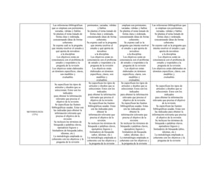 Las referencias bibliográficas
que se emplean son pertinentes,
variadas, válidas y fiables
Se plantea el tema tratado de
forma clara y ordenada,
concatenando ideas de forma
coherente.
Se expone cuál es la pregunta
que intenta resolver el estudio y
qué aporta de novedoso
a la disciplina
Los objetivos están en
consonancia con el problema de
estudio y responden a la
pregunta de la revisión
Los objetivos están elaborados
en términos específicos, claros,
son medibles y
evaluables
pertinentes, variadas, válidas
y fiables
Se plantea el tema tratado de
forma clara y ordenada,
concatenando ideas de forma
coherente.
Se expone cuál es la pregunta
que intenta resolver el
estudio y qué aporta de
novedoso
a la disciplina
Los objetivos están en
consonancia con el problema
de estudio y responden a la
pregunta de la revisión
Los objetivos están
elaborados en términos
específicos, claros, son
medibles y
evaluables
emplean son pertinentes,
variadas, válidas y fiables
Se plantea el tema tratado de
forma clara y ordenada,
concatenando ideas de forma
coherente.
Se expone cuál es la
pregunta que intenta resolver
el estudio y qué aporta de
novedoso
a la disciplina
Los objetivos están en
consonancia con el problema
de estudio y responden a la
pregunta de la revisión
Los objetivos están
elaborados en términos
específicos, claros, son
medibles y
evaluables
Las referencias bibliográficas que
se emplean son pertinentes,
variadas, válidas y fiables
Se plantea el tema tratado de
forma clara y ordenada,
concatenando ideas de forma
coherente.
Se expone cuál es la pregunta que
intenta resolver el estudio y qué
aporta de novedoso
a la disciplina
Los objetivos están en
consonancia con el problema de
estudio y responden a la
pregunta de la revisión
Los objetivos están elaborados en
términos específicos, claros, son
medibles y
evaluables
METODOLOGÍA
(15%)
Se especifican los tipos de
artículos y diseños que se
seleccionan. Estos son los
indicados
para obtener la información
relevante que precisa el
objetivo de la revisión.
Se especifican las fuentes
bibliográficas usadas. Estas son
las indicadas para obtener la
información relevante que
precisa el objetivo de la
revisión.
Se incluyen los términos de
búsqueda o palabras claves,
operadores lógicos y
limitadores de búsqueda (años,
idiomas, etc.)
La metodología empleada es
coherente con los objetivos y la
pregunta de la revisión
Se especifican los tipos de
artículos y diseños que se
seleccionan. Estos son los
indicados
para obtener la información
relevante que precisa el
objetivo de la revisión.
Se especifican las fuentes
bibliográficas usadas. Estas
son las indicadas para
obtener la
información relevante que
precisa el objetivo de la
revisión.
Se incluyen los términos de
búsqueda o palabras claves,
operadores lógicos y
limitadores de búsqueda
(años, idiomas, etc.)
La metodología empleada es
coherente con los objetivos y
la pregunta de la revisión
Se especifican los tipos de
artículos y diseños que se
seleccionan. Estos son los
indicados
para obtener la información
relevante que precisa el
objetivo de la revisión.
Se especifican las fuentes
bibliográficas usadas. Estas
son las indicadas para
obtener la
información relevante que
precisa el objetivo de la
revisión.
Se incluyen los términos de
búsqueda o palabras claves,
operadores lógicos y
limitadores de búsqueda
(años, idiomas, etc.)
La metodología empleada es
coherente con los objetivos y
la pregunta de la revisión
Se especifican los tipos de
artículos y diseños que se
seleccionan. Estos son los
indicados
para obtener la información
relevante que precisa el objetivo
de la revisión.
Se especifican las fuentes
bibliográficas usadas. Estas son
las indicadas para obtener la
información relevante que precisa
el objetivo de la revisión.
Se incluyen los términos de
búsqueda o palabras claves,
operadores lógicos y
limitadores de búsqueda (años,
idiomas, etc.)
La metodología empleada es
coherente con los objetivos y la
pregunta de la revisión
 