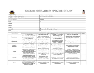 FACULTAD DE FILOSOFÍA, LETRAS Y CIENCIAS DE LA EDUCACIÓN
Apellidos y nombres del profesor/a LENIN MENDIETA TOLEDO
Apellidos y nombres del estudiante/s
Asignatura/Módulo DISEÑO
Nivel 4
Escuela
Carrera
Unidad I
Actividad Observación de trabajo en clase
Fecha S4
PARAMETROS Escala de valoración
SUBTOTAL
EXCELENTE 0,09 SATISFACTORIO 0,07 NECESITA APOYO 0,05 INSATISFACTORIO 0,02
Instrucciones
Sigue con mucho cuidado todas
las instrucciones del profesor y
de sus compañeros
Sigue las instrucciones del
profesor y de sus compañeros
Sigue algunas de las
instrucciones del profesor y
de sus compañeros
No Sigue to las instrucciones del
profesor y de sus compañeros
Participación
Participa de forma proactiva en el
grupo exponiendo sus opiniones y
manteniendo siempre la línea del
respeto hacia los demás
Participa exponiendo sus
opiniones y manteniendo
siempre la línea del respeto
hacia de los demás
Participa poco en el grupo
exponiendo sus opiniones y
respeta a los demás
No Participa ni expone sus opiniones
no respeta a los demás
Resuelve
problemas
Es muy capaz al resolver los
problemas con los que se
encuentra, nunca dice no puedo
Es capaz de resolver los
Problemas con los que se
encuentra
En ocasiones suele resolver los
Problemas con los que se
encuentra
Nunca resuelve los problemas de
que le presentan en clase
Respeto
Respeta siempre las opiniones y el
trabajo del resto, jamás se
enfrenta a situaciones de conflicto
en los valores del respeto e
igualdad con sus compañeros
Respeta las opiniones y el
trabajo del resto, no se suele
enfrentar a situaciones de
conflicto en los valores del
respeto e igualdad con sus
compañeros
Respeta pocas veces las
opiniones y el trabajo del resto,
a veces se enfrenta a
situaciones de conflicto en los
valores del respeto e igualdad
con sus compañeros
No Respeta las opiniones y el
trabajo del resto, siempre entra y se
enfrenta en situaciones de conflicto
en los valores del respeto e igualdad
con sus compañeros
Atención
Siempre presta atención a sus
compañeros y profesor, durante
toda la sesión permanece atento a
las situaciones en donde se
requiere su madurez atencional
Presta atención a sus
compañeros y profesor,
permanece atento a la clase
Pocas veces presta atención a
sus compañeros y profesor
Nunca presta atención a sus
compañeros, tampoco al profesor
Tareas
Cumple a cabalidad con todas las
tareas encomendadas, siempre se
encuentra presto a otorgar un
plus en su desempeño
Cumple con todas las tareas
encomendadas
Cumple algunas de las tareas
encomendadas
No cumple con todas las tareas
encomendadas
 