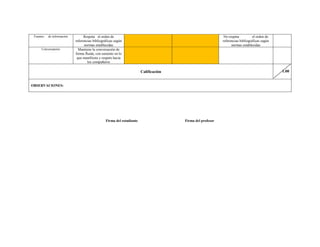 Fuentes de información Respeta el orden de
referencias bibliográficas según
normas establecidas
No respeta el orden de
referencias bibliográficas según
normas establecidas
Conversatorio Mantiene la conversación de
forma fluida, con sustento en lo
que manifiesta y respeto hacia
los compañeros
Calificación 1.00
OBSERVACIONES:
Firma del estudiante Firma del profesor
 
