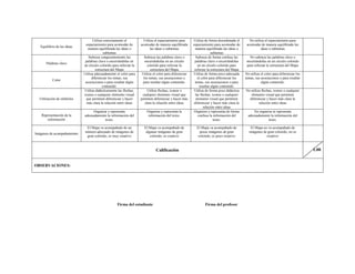 Equilibrio de las ideas
Utiliza correctamente el
espaciamiento para acomodar de
manera equilibrada las ideas o
subtemas
Utiliza el espaciamiento para
acomodar de manera equilibrada
las ideas o subtemas
Utiliza de forma desordenada el
espaciamiento para acomodar de
manera equilibrada las ideas o
subtemas
No utiliza el espaciamiento para
acomodar de manera equilibrada las
ideas o subtemas
Palabras clave
Subraya congruentemente las
palabras clave o encerrándolas en
un círculo colorido para reforzar la
estructura del Mapa
Subraya las palabras clave o
encerrándolas en un círculo
colorido para reforzar la
estructura del Mapa
Subraya de forma confusa las
palabras clave o encerrándolas
en un círculo colorido para
reforzar la estructura del Mapa
No subraya las palabras clave o
encerrándolas en un círculo colorido
para reforzar la estructura del Mapa
Color
Utiliza adecuadamente el color para
diferenciar los temas, sus
asociaciones o para resaltar algún
contenido.
Utiliza el color para diferenciar
los temas, sus asociaciones o
para resaltar algún contenido.
Utiliza de forma poco adecuada
el color para diferenciar los
temas, sus asociaciones o para
resaltar algún contenido.
No utiliza el color para diferenciar los
temas, sus asociaciones o para resaltar
algún contenido.
Utilización de símbolos
Utiliza didácticamente las flechas,
iconos o cualquier elemento visual
que permiten diferenciar y hacer
más clara la relación entre ideas
Utiliza flechas, iconos o
cualquier elemento visual que
permiten diferenciar y hacer más
clara la relación entre ideas
Utiliza de forma poco didáctica
las flechas, iconos o cualquier
elemento visual que permiten
diferenciar y hacer más clara la
relación entre ideas
No utiliza flechas, iconos o cualquier
elemento visual que permiten
diferenciar y hacer más clara la
relación entre ideas
Representación de la
información
Organiza y representa
adecuadamente la información del
texto.
Organiza y representa la
información del texto.
Organiza y representa de forma
confusa la información del
texto.
No organiza ni representa
adecuadamente la información del
texto.
Imágenes de acompañamiento
El Mapa va acompañado de un
número adecuado de imágenes de
gran colorido, es muy creativo
El Mapa va acompañado de
algunas imágenes de gran
colorido, es creativo
El Mapa va acompañado de
pocas imágenes de gran
colorido, es poco creativo
El Mapa no va acompañado de
imágenes de gran colorido, no es
creativo
Calificación 1.00
OBSERVACIONES:
Firma del estudiante Firma del profesor
 