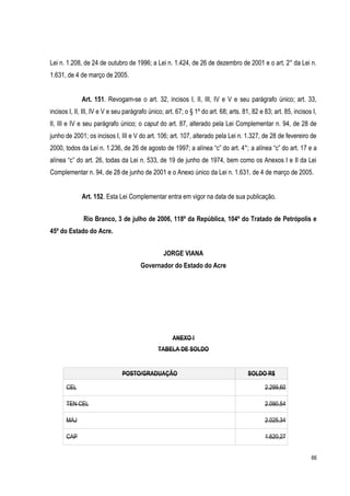 66
Lei n. 1.208, de 24 de outubro de 1996; a Lei n. 1.424, de 26 de dezembro de 2001 e o art. 2° da Lei n.
1.631, de 4 de março de 2005.
Art. 151. Revogam-se o art. 32, incisos I, II, III, IV e V e seu parágrafo único; art. 33,
incisos I, II, III, IV e V e seu parágrafo único; art. 67; o § 1º do art. 68; arts. 81, 82 e 83; art. 85, incisos I,
II, III e IV e seu parágrafo único; o caput do art. 87, alterado pela Lei Complementar n. 94, de 28 de
junho de 2001; os incisos I, III e V do art. 106; art. 107, alterado pela Lei n. 1.327, de 28 de fevereiro de
2000, todos da Lei n. 1.236, de 26 de agosto de 1997; a alínea “c” do art. 4°; a alínea “c” do art. 17 e a
alínea “c” do art. 26, todas da Lei n. 533, de 19 de junho de 1974, bem como os Anexos I e II da Lei
Complementar n. 94, de 28 de junho de 2001 e o Anexo único da Lei n. 1.631, de 4 de março de 2005.
Art. 152. Esta Lei Complementar entra em vigor na data de sua publicação.
Rio Branco, 3 de julho de 2006, 118º da República, 104º do Tratado de Petrópolis e
45º do Estado do Acre.
JORGE VIANA
Governador do Estado do Acre
ANEXO I
TABELA DE SOLDO
POSTO/GRADUAÇÃO SOLDO R$
CEL 2.299,60
TEN CEL 2.090,54
MAJ 2.025,34
CAP 1.620,27
 