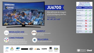 Veja as funções deste
modelo em comparação
com as TVs da família2016
RECURSOS JU6700 KU6500
Resolução UHD
Gamefly
Quad Core
Tela Curva
HDR Premium
One Control
Detecção
Automática
Design 360
Plataforma
Tizen
JU6700
Alta definição de imagem
e livre da bagunça de fios.
Tela plana
40”, 48”, 55” e 65”
PurColor Motion RateUHD
Dimming
Processador
Quad-Core
GAMEFLY
Jogue games avançados
sem console.
TELA CURVA
Seu olhar dentro da cena.
CONECTIVIDADE
Conecte seu Smartphone ou
Tablet Samsung compatível em
sua Smart TV sem complicação.
RESOLUÇÃO UHD
A imagem com 4x mais detalhes.
Auto Depth
Enhancer
 
