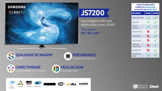 Veja as funções deste
modelo em comparação
com as TVs da família2016
RECURSOS JS7200 KS7000
Resolução UHD
Gamefly
Painel
Quântico
Painel 10 bits
HDR 1000
One Control
Detecção
Automática
Design 360
Plataforma
Tizen
JS7200
Sua imagem UHD com
muito mais cores: SUHD.
Tela plana
50”, 55” e 60”
PERFORMANCE
Processador Quad-core
FÁCIL DE USAR
Novo Smart Hub
CONECTIVIDADE
Conexão Rápida TV <-> Mobile
QUALIDADE DE IMAGEM
4K HDR
PurColor Motion RateGamesUHD
Dimming
 