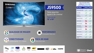 PERFORMANCE
Processador Octa-core
FÁCIL DE USAR
Novo Smart Hub
CONECTIVIDADE
Conexão Rápida TV <-> Mobile
QUALIDADE DE IMAGEM
4K HDR
Smart
Control
JS9500
Telas gigantes
iguais a de cinema!
Tela curva
78” e 98”
Veja as funções deste
modelo em comparação
com as TVs da família2016
RECURSOS JS9500 KS9800
Resolução UHD
Gamefly
Painel
Quântico
Painel 10 bits
HDR 1000
One Control
Detecção
Automática
Design 360
Tela Curva
One Connect
Plataforma
Tizen
UHD
Dimming
Peak Iluminator
Ultimate
PurColor Motion RateGames
 