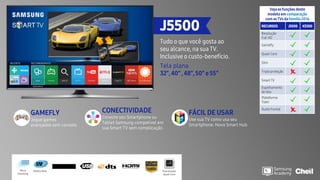J5500
Tudo o que você gosta ao
seu alcance, na sua TV.
Inclusive o custo-benefício.
Tela plana
32”, 40” , 48”, 50” e 55”
Veja as funções deste
modelo em comparação
com as TVs da família2016
RECURSOS J5500 K5300
Resolução
Full HD
Gamefly
Quad-Core
Slim
Tripla proteção
Smart TV
Espelhamento
de tela
Plataforma
Tizen
Áudio frontal
CONECTIVIDADE
Conecte seu Smartphone ou
Tablet Samsung compatível em
sua Smart TV sem complicação.
GAMEFLY
Jogue games
avançados sem console.
FÁCIL DE USAR
Use sua TV como usa seu
Smartphone: Novo Smart Hub
Motion RateMicro
Dimming
Processador
Quad-Core
 