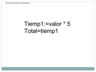 Tiemp1:=valor * 5 Total=tiemp1 Teoría de Autómatas y Compiladores 