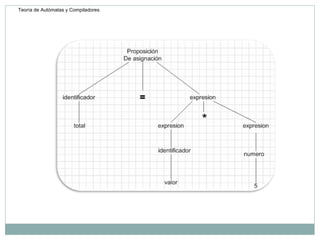 Teoría de Autómatas y Compiladores 