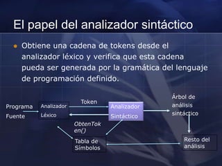Si la entrada debe obedecer a un formato, verifica elformato Ej. Fortran, Cobol