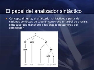 Tokens y LexemasToken:Elemento básico del lenguaje