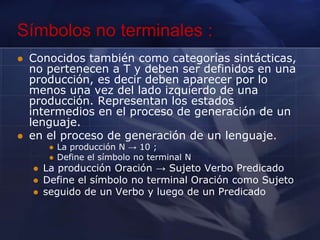 No puedes utilizar una GLC para describir que alguna palabra particulares aparezca dos veces en una cadena separada por un texto en medio.