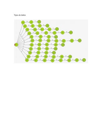 Tipos de dados
 