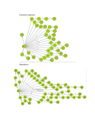 Caracteres especiais:
Operadores:
 