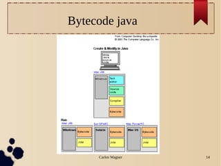 Carlos Wagner 14
Bytecode java
 