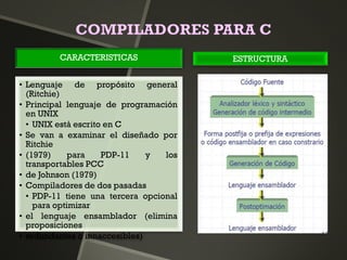 COMPILADORES PARA C
CARACTERISTICAS
• Lenguaje de propósito general
(Ritchie)
• Principal lenguaje de programación
en UNIX
• UNIX está escrito en C
• Se van a examinar el diseñado por
Ritchie
• (1979) para PDP-11 y los
transportables PCC
• de Johnson (1979)
• Compiladores de dos pasadas
• PDP-11 tiene una tercera opcional
para optimizar
• el lenguaje ensamblador (elimina
proposiciones
• redundantes o innaccesibles)
ESTRUCTURA
 