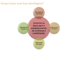 Captura endereço para checagem de disponibilidade.                                                                                                                                    			