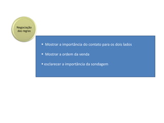 Demonstrar pro- atividade