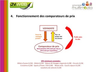 4. Fonctionnement des comparateurs de prix VOYAGISTE Comparateur de prix  Rémunération CPC (coût par clic) ou CPA (coût par acquisition) Flux  en temps réel via serveur Trafic vers le site  CPC minimum constatés : Billets d’avion 0,35€ - Hôtels 0,25€ - Séjours & Voyages organisés 0,20€ - Circuits 0,23€ -  Croisières 0,26€ - Sports d’hiver / Ski 0,30€ -  Week-ends - Courts séjours 0,23€ -  Locations de voitures 0,32€ Envoi du catalogue produit 