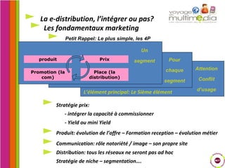 Les fondamentaux marketing La e-distribution, l’intégrer ou pas? Stratégie prix:  - intégrer la capacité à commissionner - Yield ou mini Yield Produit: évolution de l’offre – Formation reception – évolution métier Petit Rappel: Le plus simple, les 4P produit Prix Promotion (la com) Place (la distribution) Communication: rôle notoriété / image – son propre site Distribution: tous les réseaux ne seront pas ad hoc Stratégie de niche – segmentation…. Attention Conflit d’usage Pour chaque segment Un segment L’élément principal: Le 5ième élément 