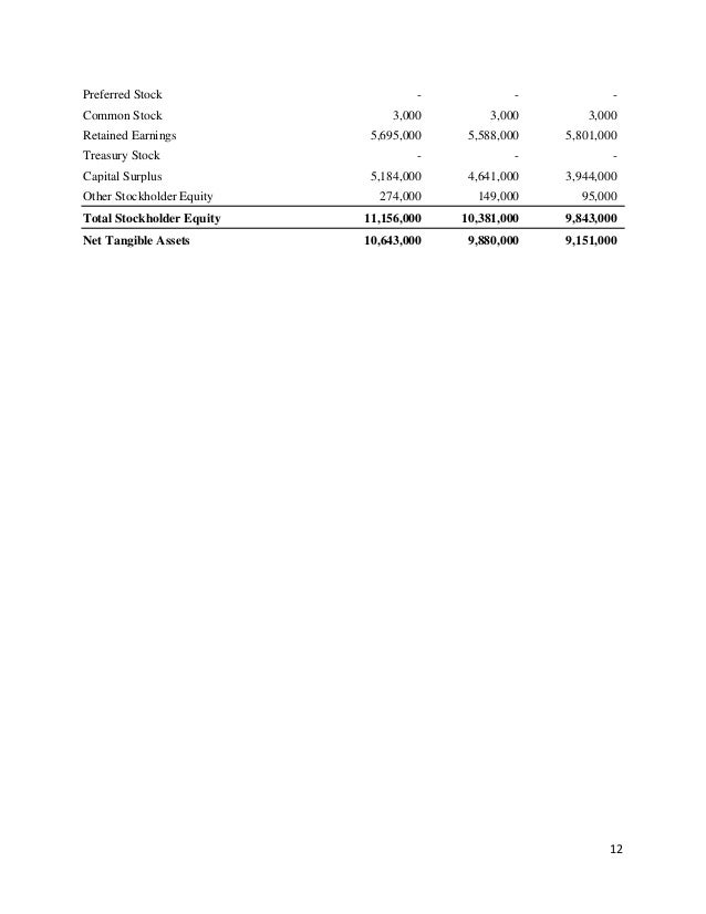 Misc stocks options warrants